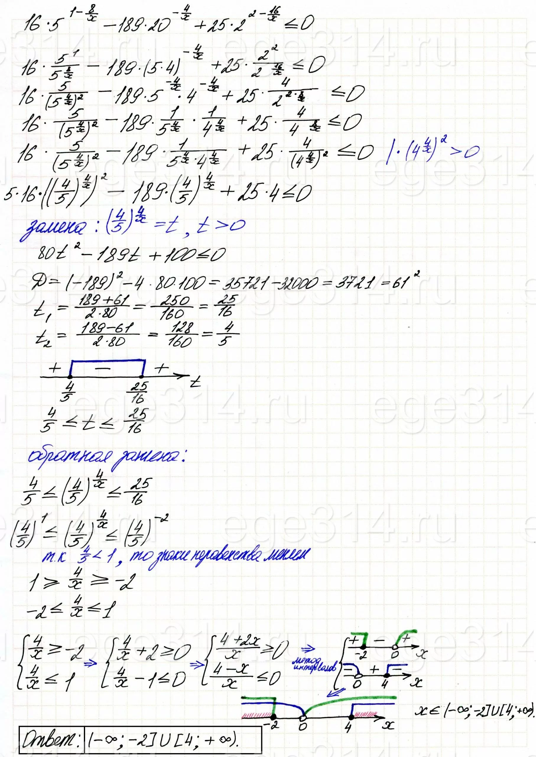 Решите неравенство 16*5^(1-8/x)-189*20^(-4/x)+25*2^(2-16/x)≤0. Решите неравенство 16*5^(1-8/x)-189*20^(-4/x)+25*2^(2-16/x)≤0.