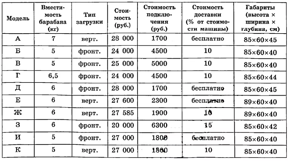 В квартире планируется установить стиральную машину. В квартире планируется установить стиральную машину.