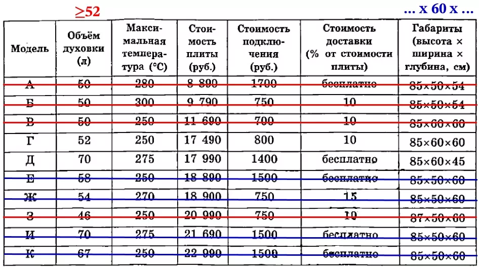 В квартире планируется заменить электрическую плиту. В квартире планируется заменить электрическую плиту.