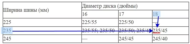 Завод допускает установку шин с другими маркировками. В таблице показаны разрешённые размеры шин. Завод допускает установку шин с другими маркировками. В таблице показаны разрешённые размеры шин.