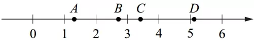 На координатной прямой отмечены точки A, B, C и D. Число m равно √3. На координатной прямой отмечены точки A, B, C и D. Число m равно √3.