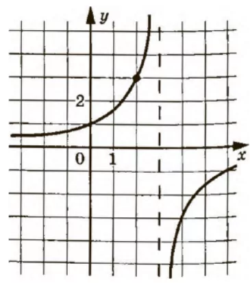 На рисунке изображён график функции вида f(x)=k(x+a). На рисунке изображён график функции вида f(x)=k(x+a).