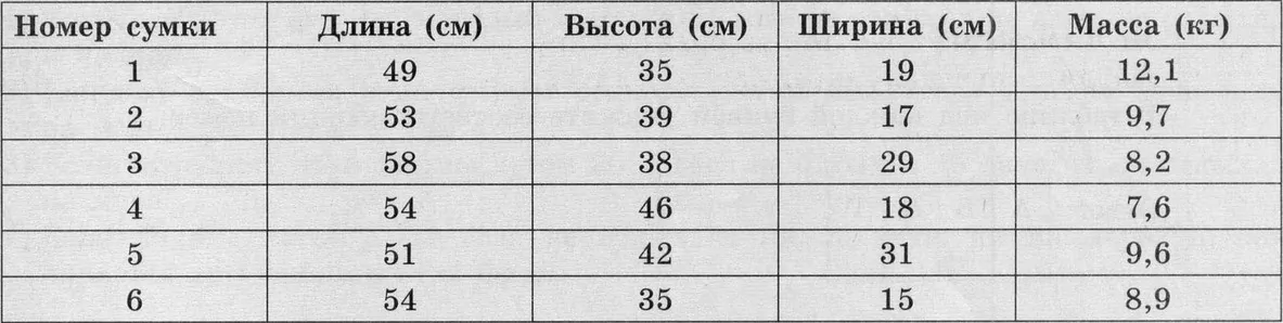 Решение Досрочного Варианта ЕГЭ 2025 (база) от 28.03.2025 Математика
