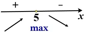 Решение №5468 Найдите точку максимума функции y = 9*ln(x - 4) - 9x - 7.