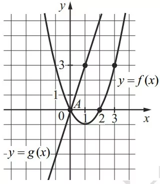 На рисунке изображены графики функций видов f(x) = ax^2 + bx + c и g(x) = kx, пересекающиеся в точках A и B. На рисунке изображены графики функций видов f(x) = ax^2 + bx + c и g(x) = kx, пересекающиеся в точках A и B.