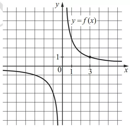 На рисунке изображён график функции вида <span class="katex-eq" data-katex-display="false"></span>f(x)=frac{k}{x}<span class="katex-eq" data-katex-display="false"></span>. На рисунке изображён график функции вида <span class="katex-eq" data-katex-display="false"></span>f(x)=frac{k}{x}<span class="katex-eq" data-katex-display="false"></span>.