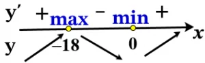 Решение №5469 Найдите точку максимума функции y = x^3 + 27x^2 + 11.