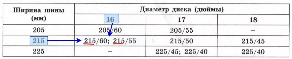 Завод допускает установку шин с другими маркировками. В таблице показаны разрешённые размеры шин. Завод допускает установку шин с другими маркировками. В таблице показаны разрешённые размеры шин.