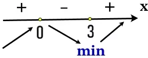 Решение №5553 Найдите точку минимума функции y = (8x^2 - 40x + 40)*e^(x+4).