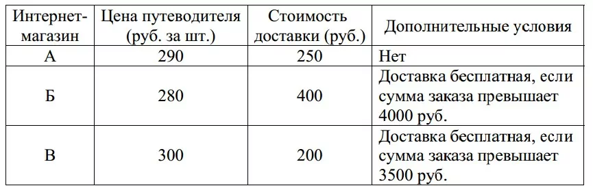 Для группы иностранных гостей требуется купить 13 путеводителей. Для группы иностранных гостей требуется купить 13 путеводителей.