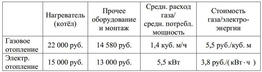 Хозяин участка планирует установить в жилом доме систему отопления. Хозяин участка планирует установить в жилом доме систему отопления.
