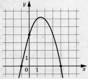 На рисунке изображён график функции f(x) = ax2 + bx + c. Найдите значение f(–3). На рисунке изображён график функции f(x) = ax2 + bx + c. Найдите значение f(–3).