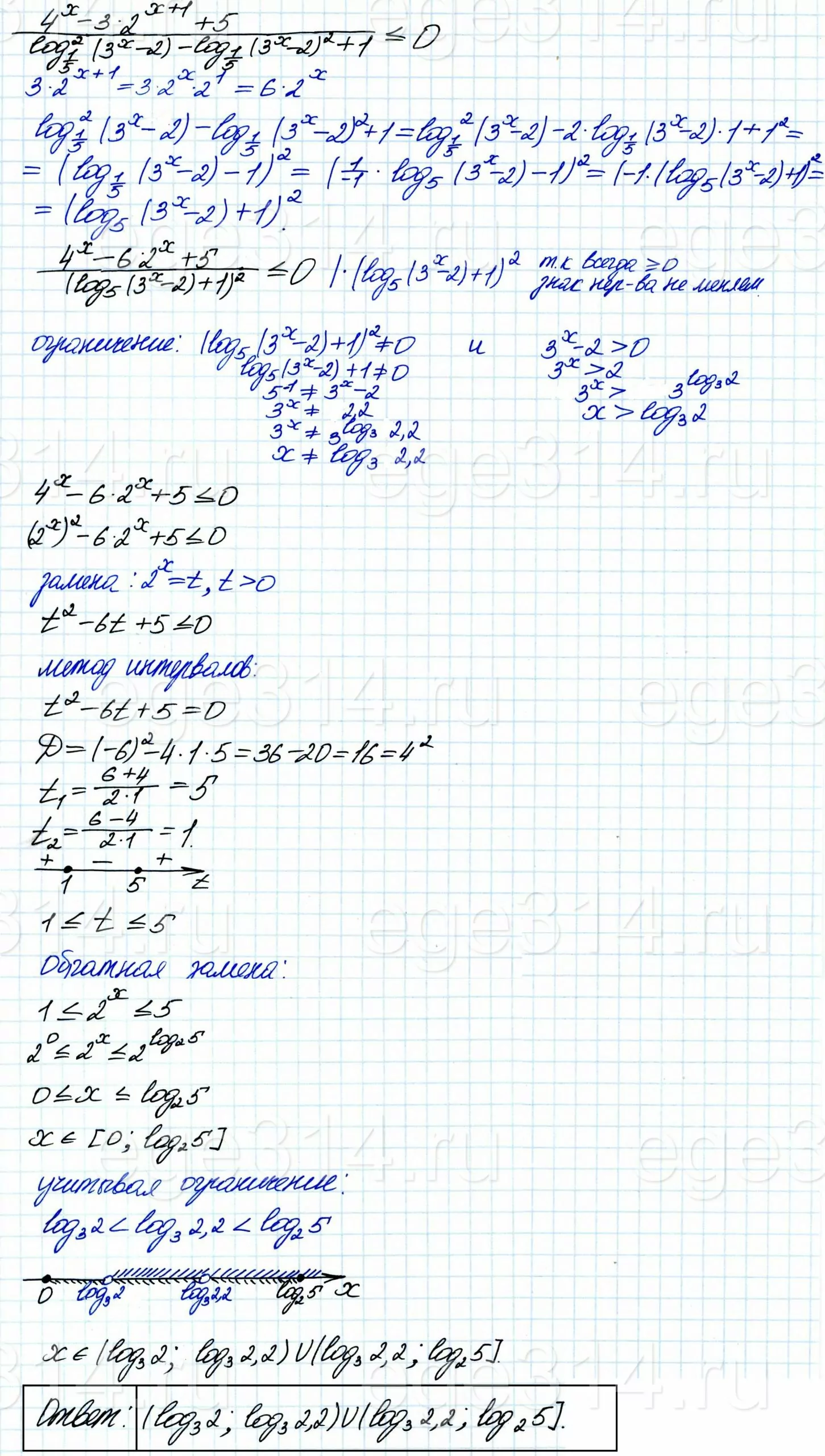 Решите неравенство (4^x-3*2^(x+1)+5)/(log1/5 ^2 (3^x-2)-log1/5 (3^x-2)^2+1) ≤ 0. Решите неравенство (4^x-3*2^(x+1)+5)/(log1/5 ^2 (3^x-2)-log1/5 (3^x-2)^2+1) ≤ 0.