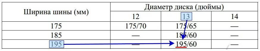 Шины какой наибольшей ширины можно устанавливать на автомобиль, если диаметр диска равен 13 дюймам Шины какой наибольшей ширины можно устанавливать на автомобиль, если диаметр диска равен 13 дюймам