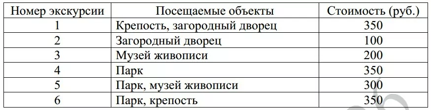 Турист подбирает экскурсии. Турист подбирает экскурсии.