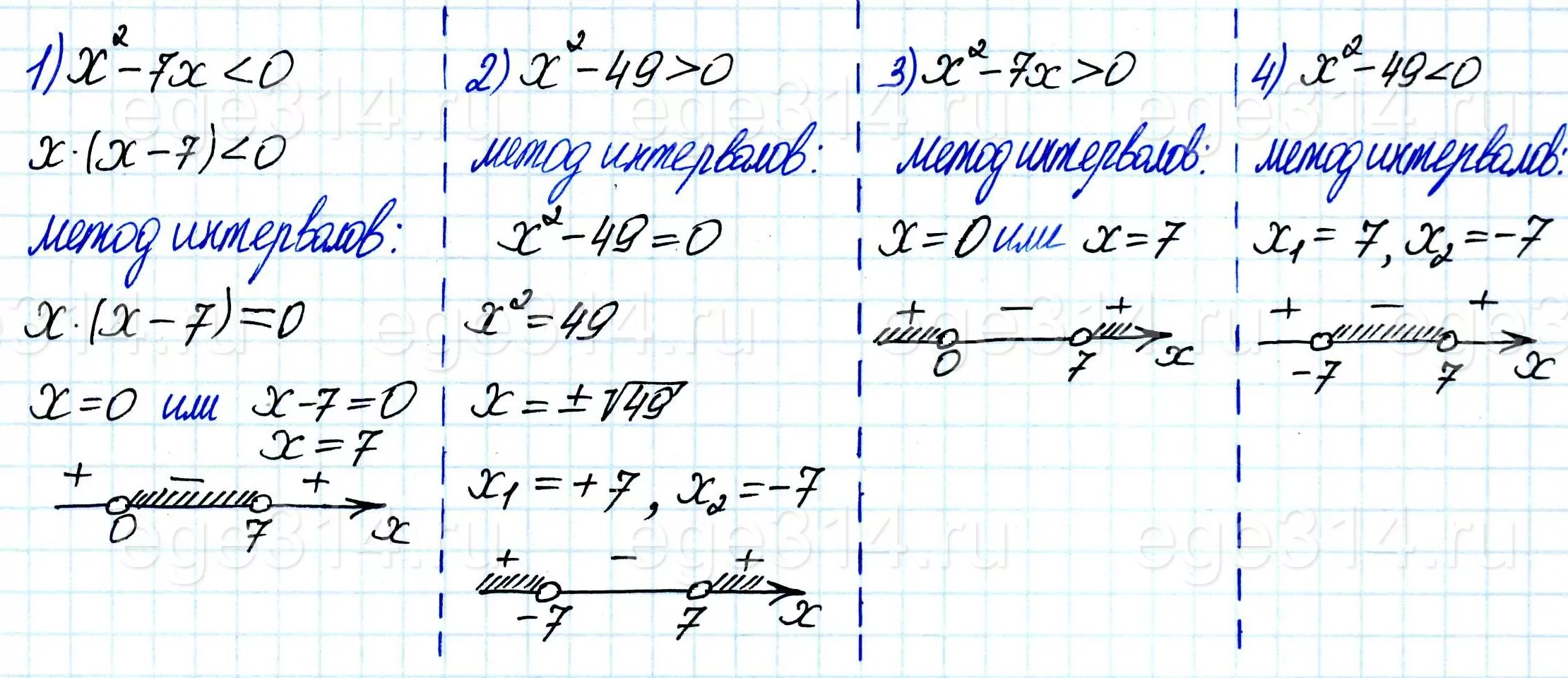 Укажите неравенство, решение которого изображено на рисунке. 1) x^2 - 7x 0 2) x^2 - 49 0 3) x^2 - 7x 0 4) x^2 - 49 0 Укажите неравенство, решение которого изображено на рисунке. 1) x^2 - 7x 0 2) x^2 - 49 0 3) x^2 - 7x 0 4) x^2 - 49 0