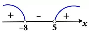 Укажите решение неравенства (x + 8)(х – 5) 0. Укажите решение неравенства (x + 8)(х – 5) 0.