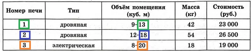 Решение №5835 Хозяин дачного участка строит баню с парным отделением.