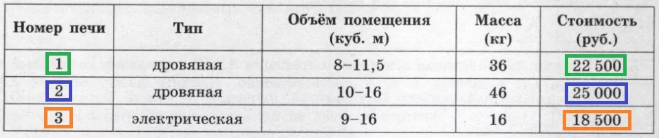 Решение №5834 Хозяин дачного участка строит баню с парным отделением.