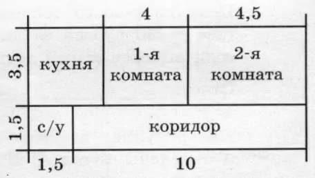 Квартира состоит из двух комнат, кухни, коридора и санузла (см. чертёж). Квартира состоит из двух комнат, кухни, коридора и санузла (см. чертёж).