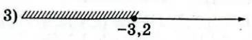 Решение №5874 Укажите решение системы неравенств {1-x≥3, x+4≤0,8.