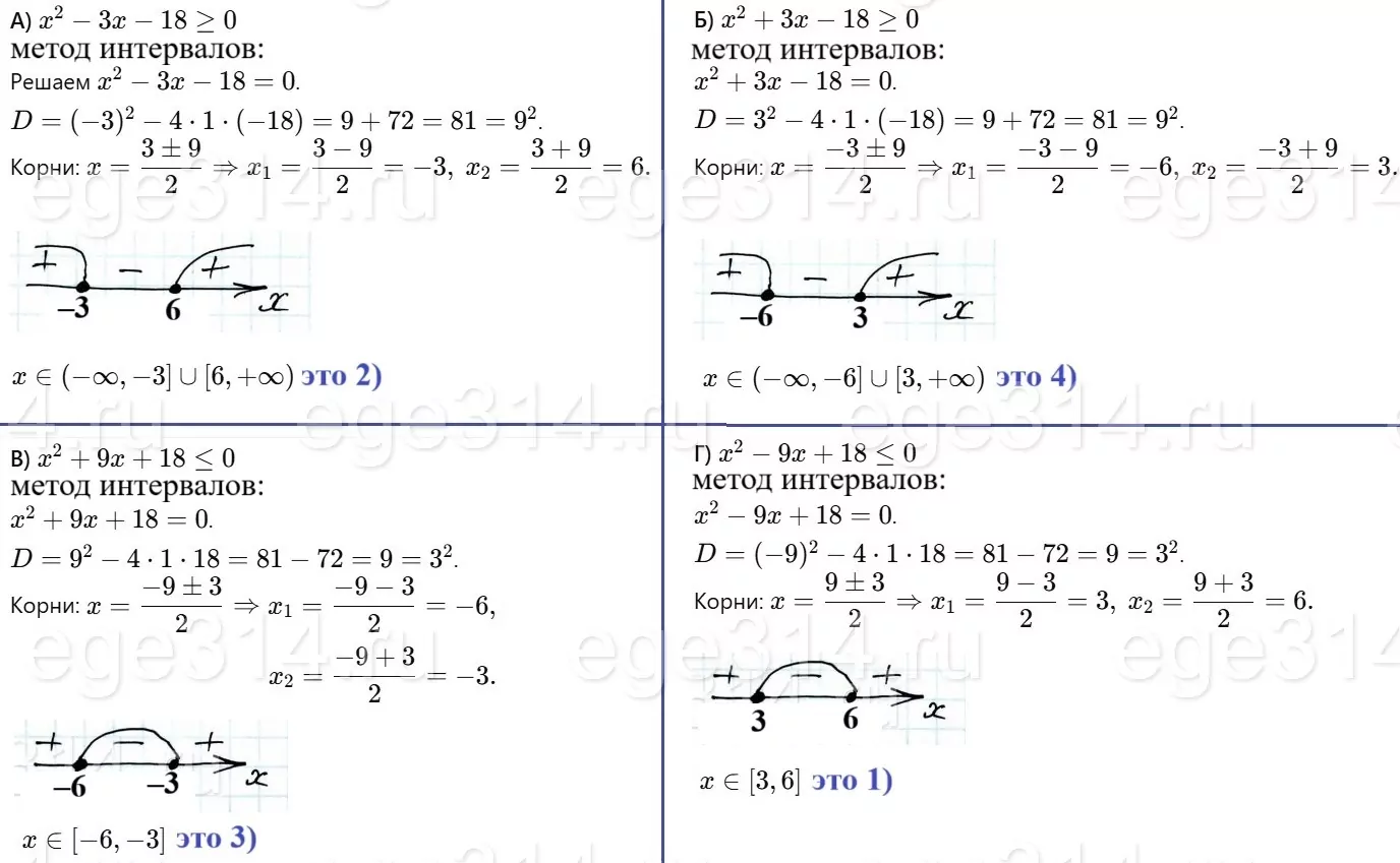А) x^2 – 3x – 18 ≥ 0 Б) x^2 + 3x – 18 ≥ 0 В) x^2 + 9x + 18 ≤ 0 Г) x^2 – 9x + 18 ≤ 0 А) x^2 – 3x – 18 ≥ 0 Б) x^2 + 3x – 18 ≥ 0 В) x^2 + 9x + 18 ≤ 0 Г) x^2 – 9x + 18 ≤ 0