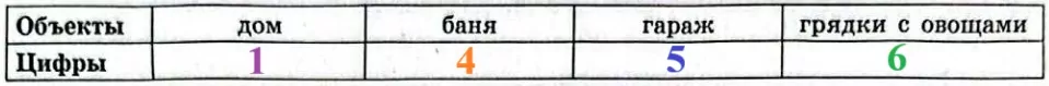 Решение №5898 На плане изображено домохозяйство по адресу: СНТ «Ревякино», вл. 88 (сторона каждой клетки на плане равна 2 м).