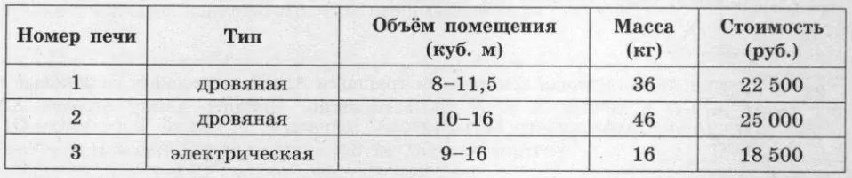 Хозяин дачного участка строит баню с парным отделением. Хозяин дачного участка строит баню с парным отделением.