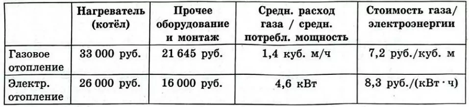 Хозяин участка планирует установить в жилом доме систему отопления. Хозяин участка планирует установить в жилом доме систему отопления.