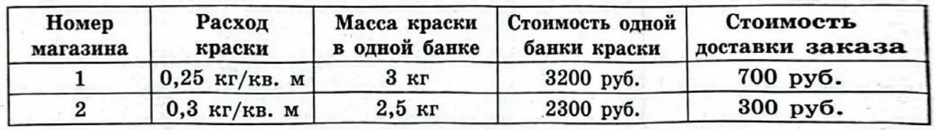 Хозяин участка решил покрасить весь забор вокруг участка (только с внешней стороны) в синий цвет. Хозяин участка решил покрасить весь забор вокруг участка (только с внешней стороны) в синий цвет.
