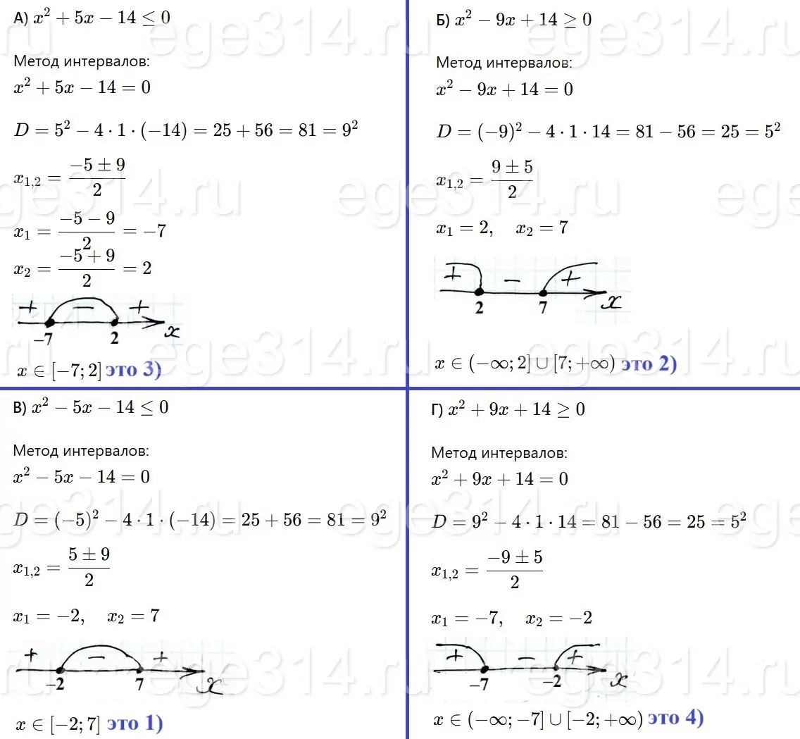 НЕРАВЕНСТВА А) x^2 + 5x – 14 ≤ 0 Б) x^2 – 9x + 14 ≥ 0 В) x^2 – 5x – 14 ≤ 0 Г) x^2 + 9x + 14 ≥ 0 НЕРАВЕНСТВА А) x^2 + 5x – 14 ≤ 0 Б) x^2 – 9x + 14 ≥ 0 В) x^2 – 5x – 14 ≤ 0 Г) x^2 + 9x + 14 ≥ 0