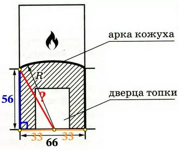 Печь снабжена кожухом вокруг дверцы топки. Печь снабжена кожухом вокруг дверцы топки.