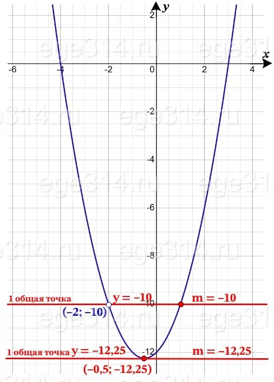 Постройте график функции y=(x-3)(x^2+6x+8)(x+2) Постройте график функции y=(x-3)(x^2+6x+8)(x+2)