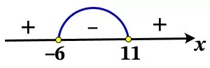 Решение №5663 Укажите решение неравенства (x + 6)(х - 11) < 0.
