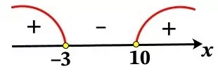 Решение №5747 Решите неравенство -30/(x^2-7x-30)≤0.