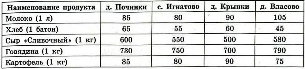 Решение №5772 Миша летом отдыхает с папой в деревне Починки.