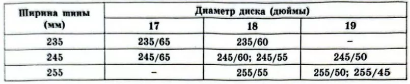 Завод допускает установку шин с другими маркировками. Завод допускает установку шин с другими маркировками.