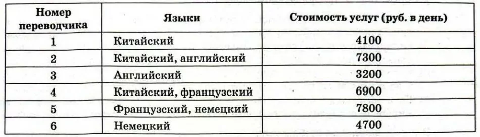 Для обсуждения конференции необходимо собрать группу переводчиков. Для обсуждения конференции необходимо собрать группу переводчиков.