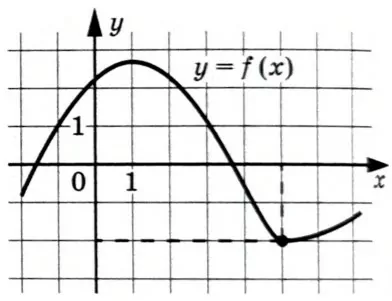 На рисунке изображён график функции y = f(x). На рисунке изображён график функции y = f(x).