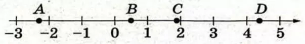 Решение №5980 На координатной прямой отмечены точки A, B, C и D. Число m равно log5 3.