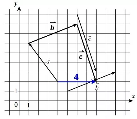 На координатной плоскости изображены векторы a, b и c.