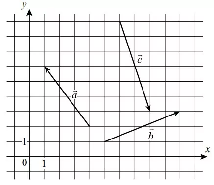 На координатной плоскости изображены векторы a, b и c.