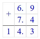 Найдите значение выражения 6,9 + 7,4. Найдите значение выражения 6,9 + 7,4.