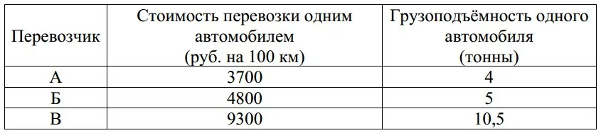 Для транспортировки 45 тонн груза на 1200 км можно воспользоваться услугами одной из трёх фирм-перевозчиков. Для транспортировки 45 тонн груза на 1200 км можно воспользоваться услугами одной из трёх фирм-перевозчиков.