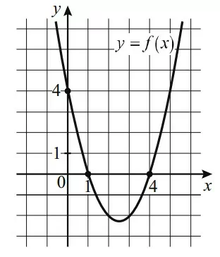 На рисунке изображён график функции f(x) = ax2 + bx + c. На рисунке изображён график функции f(x) = ax2 + bx + c.