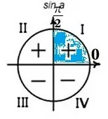 Найдите tgα, если cosα = 5√2626 и α ∈ (0; п2). Найдите tgα, если cosα = 5√2626 и α ∈ (0; п2).