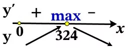 Найдите точку максимума функции y = 4 + 27x – x^32. Найдите точку максимума функции y = 4 + 27x – x^32.