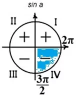Найдите tgα, если cosα = 2√29 и α ∈ (3п2, 2п) Найдите tgα, если cosα = 2√29 и α ∈ (3п2, 2п)