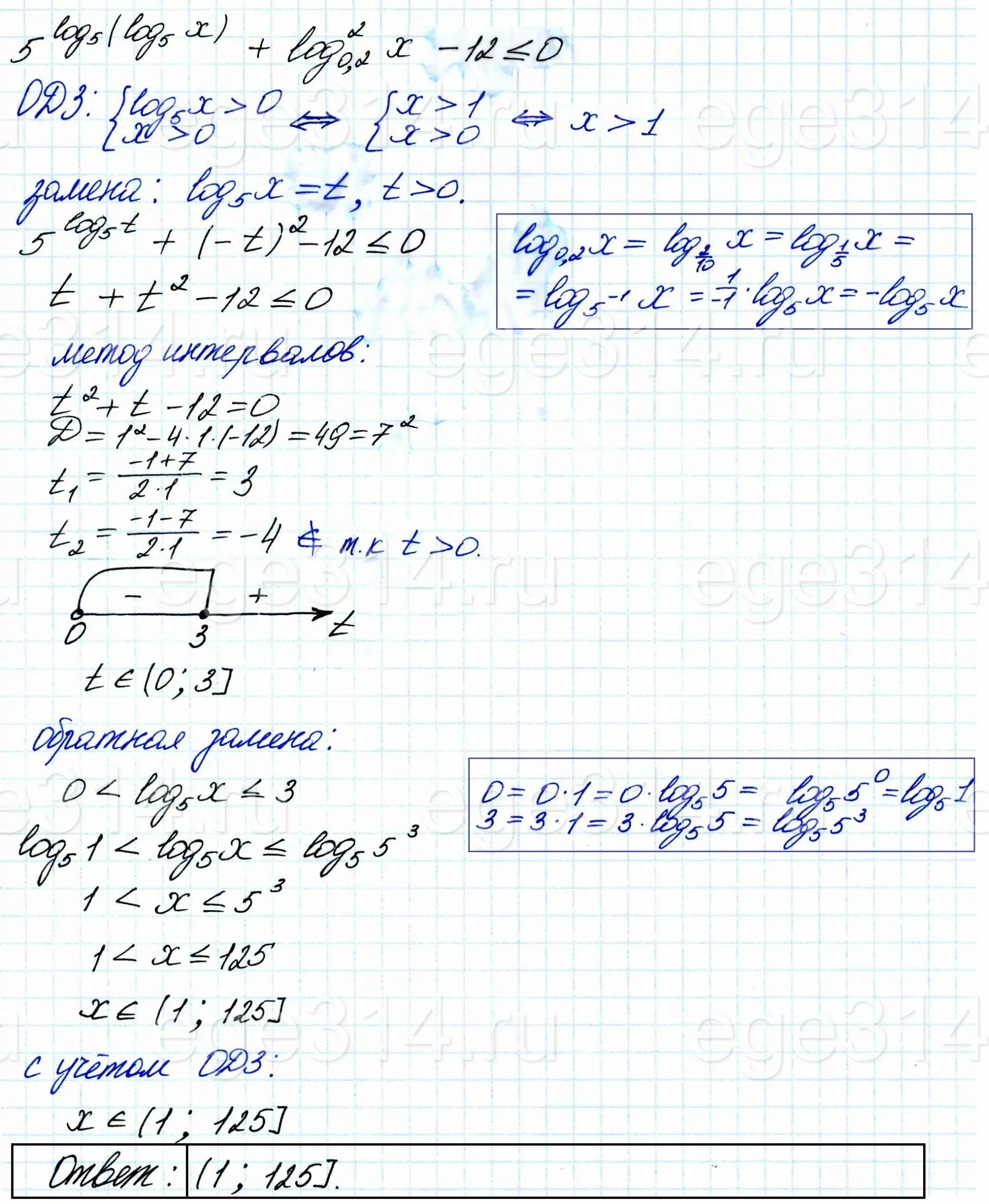 Решите неравенство 5^log5 (log5 x)+(log0,2 x)^2-12 ≤ 0. Решите неравенство 5^log5 (log5 x)+(log0,2 x)^2-12 ≤ 0.