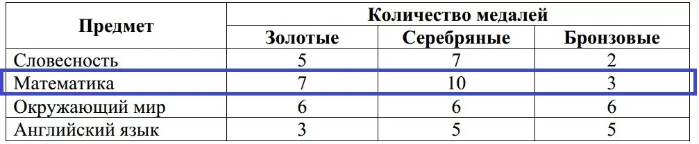 В школе подвели итоги интеллектуального марафона. В школе подвели итоги интеллектуального марафона.